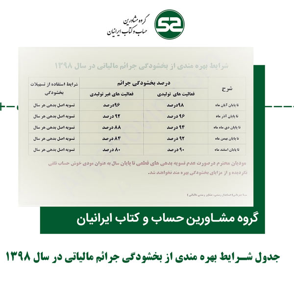 بایگانی های اطلاعیه های مالیاتی حساب کتاب ایرانیان